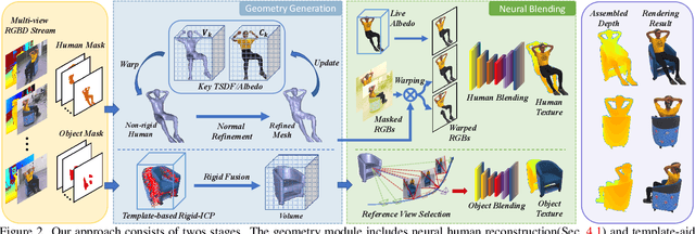 Figure 2 for NeuralHOFusion: Neural Volumetric Rendering under Human-object Interactions