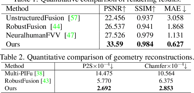 Figure 3 for NeuralHOFusion: Neural Volumetric Rendering under Human-object Interactions