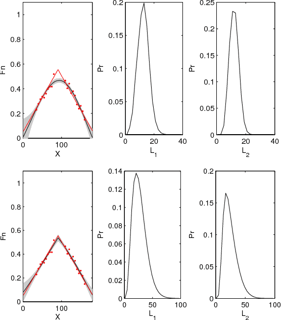 Figure 2 for Anomaly Detection and Removal Using Non-Stationary Gaussian Processes