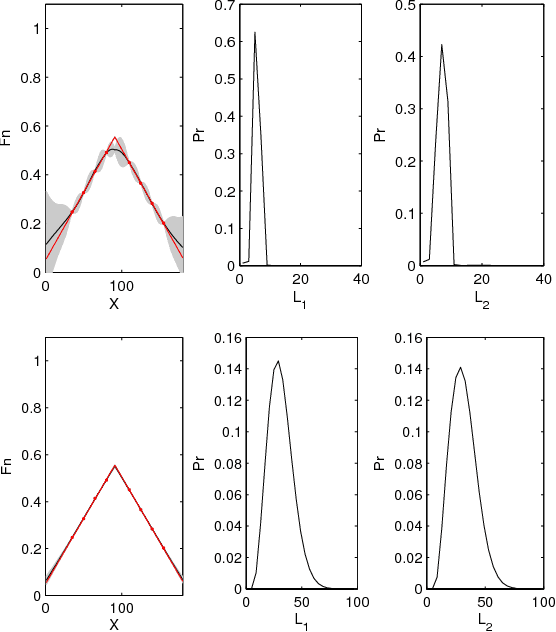 Figure 3 for Anomaly Detection and Removal Using Non-Stationary Gaussian Processes