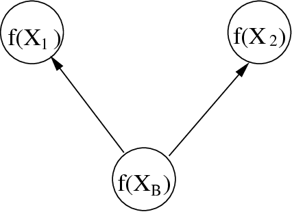 Figure 4 for Anomaly Detection and Removal Using Non-Stationary Gaussian Processes