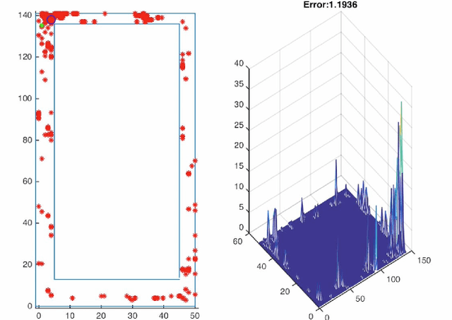 Figure 1 for GPU-accelerated Hierarchical Panoramic Image Feature Retrieval for Indoor Localization