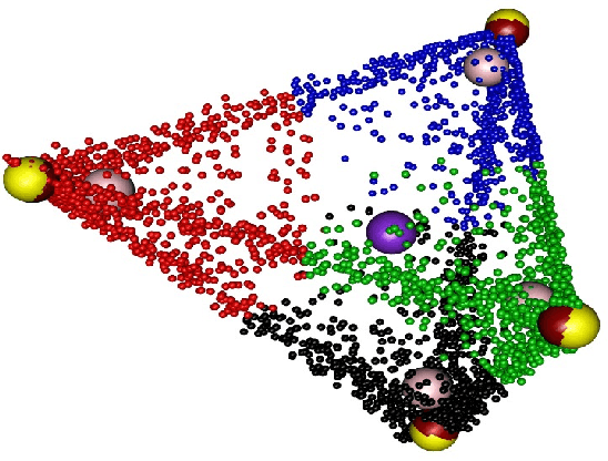 Figure 1 for Geometric Dirichlet Means algorithm for topic inference