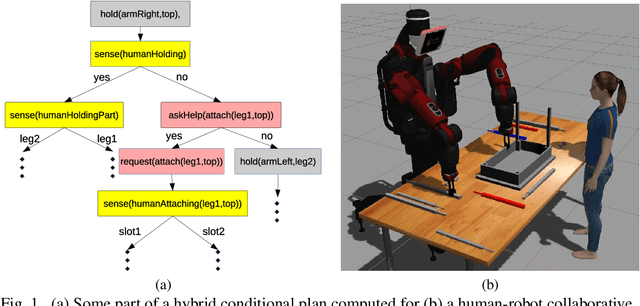 Figure 1 for Human Robot Collaborative Assembly Planning: An Answer Set Programming Approach