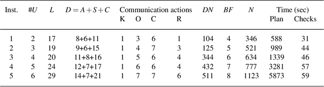 Figure 2 for Human Robot Collaborative Assembly Planning: An Answer Set Programming Approach