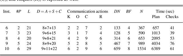 Figure 3 for Human Robot Collaborative Assembly Planning: An Answer Set Programming Approach