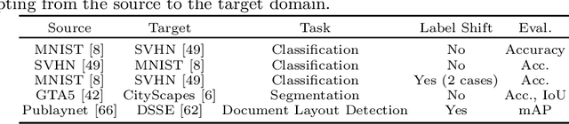 Figure 2 for DistillAdapt: Source-Free Active Visual Domain Adaptation