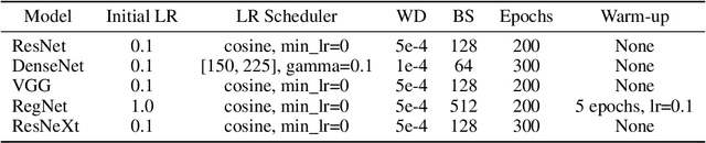 Figure 2 for Difference in Euclidean Norm Can Cause Semantic Divergence in Batch Normalization