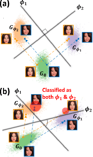 Figure 1 for Decentralized Attribution of Generative Models