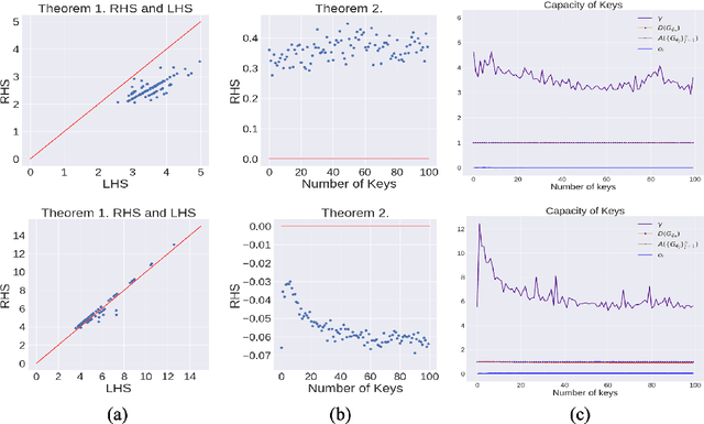 Figure 3 for Decentralized Attribution of Generative Models