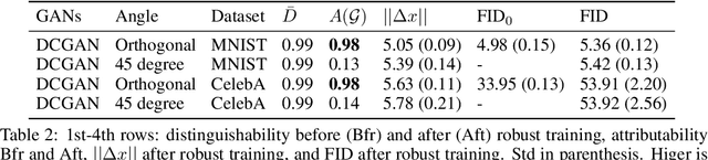 Figure 2 for Decentralized Attribution of Generative Models
