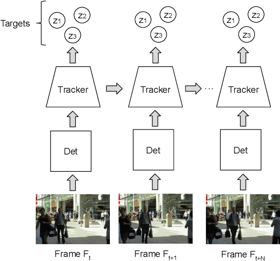 Figure 1 for Learning to associate detections for real-time multiple object tracking