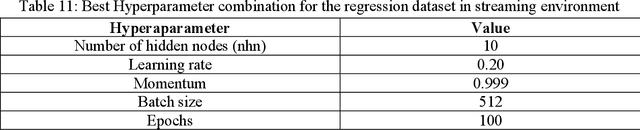 Figure 4 for Parallel and Streaming Wavelet Neural Networks for Classification and Regression under Apache Spark