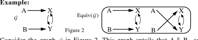 Figure 2 for A Discovery Algorithm for Directed Cyclis Graphs