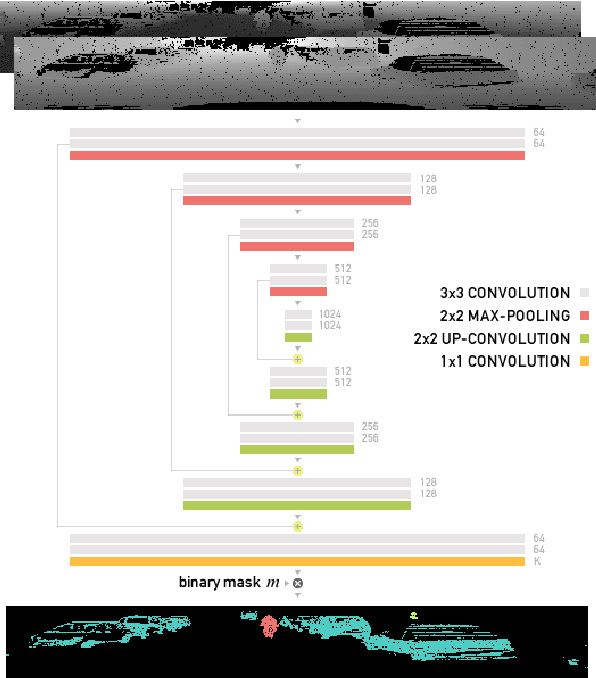 Figure 2 for RIU-Net: Embarrassingly simple semantic segmentation of 3D LiDAR point cloud