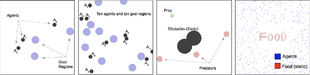 Figure 3 for Scalable Centralized Deep Multi-Agent Reinforcement Learning via Policy Gradients