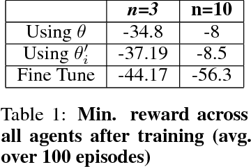 Figure 2 for Scalable Centralized Deep Multi-Agent Reinforcement Learning via Policy Gradients