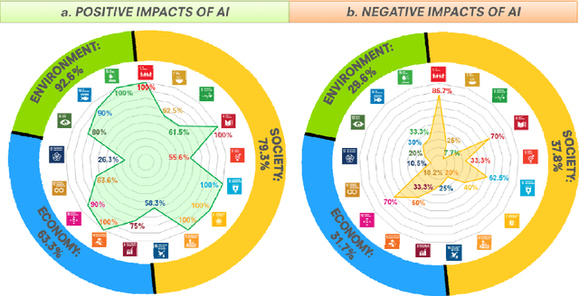 Figure 1 for The role of artificial intelligence in achieving the Sustainable Development Goals