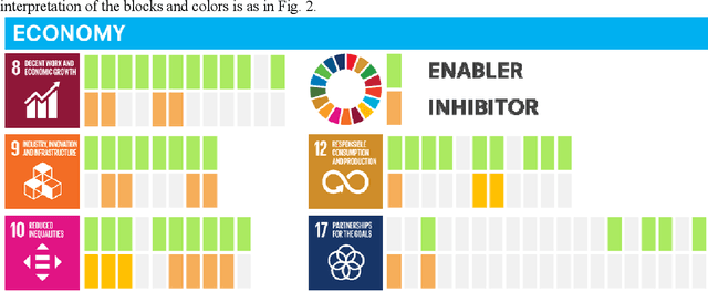 Figure 4 for The role of artificial intelligence in achieving the Sustainable Development Goals