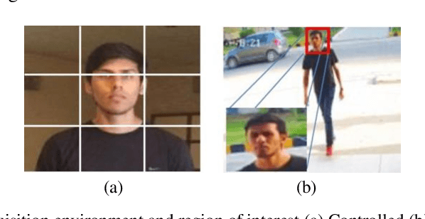 Figure 1 for Effectiveness of State-of-the-Art Super Resolution Algorithms in Surveillance Environment