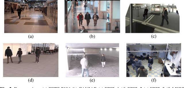 Figure 3 for Effectiveness of State-of-the-Art Super Resolution Algorithms in Surveillance Environment