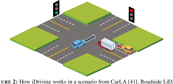 Figure 3 for iDriving: Toward Safe and Efficient Infrastructure-directed Autonomous Driving