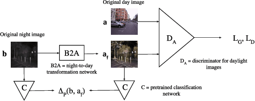 Figure 4 for Taming Adversarial Domain Transfer with Structural Constraints for Image Enhancement