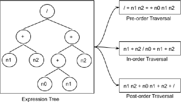 Figure 1 for MMTM: Multi-Tasking Multi-Decoder Transformer for Math Word Problems