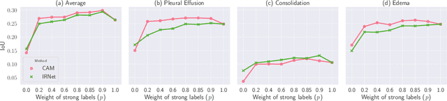 Figure 3 for CheXseg: Combining Expert Annotations with DNN-generated Saliency Maps for X-ray Segmentation