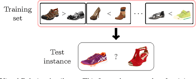 Figure 1 for Deep Relative Attributes