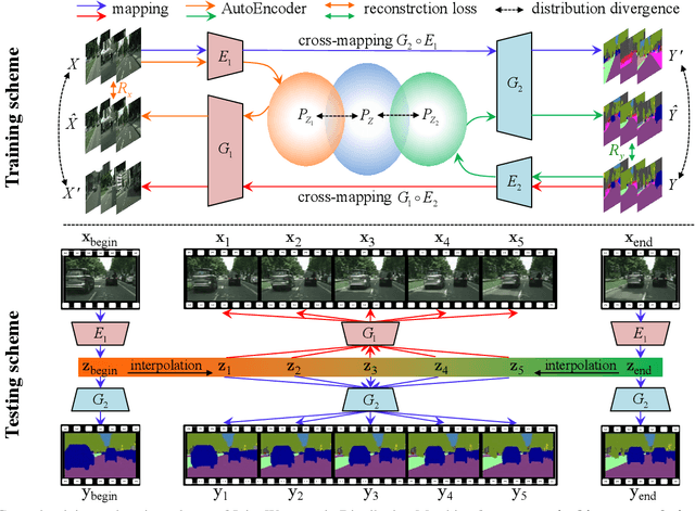 Figure 1 for Joint Wasserstein Distribution Matching