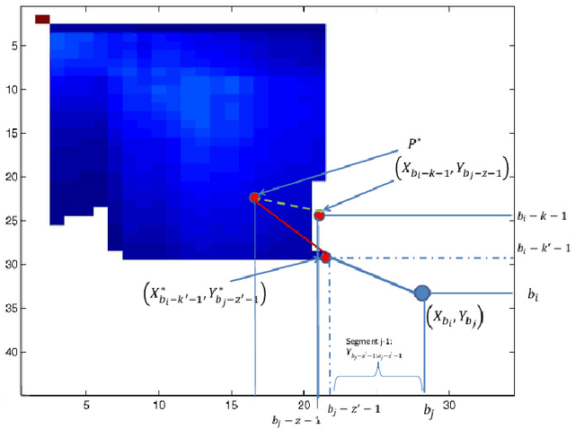 Figure 4 for Robust Time-Series Retrieval Using Probabilistic Adaptive Segmental Alignment