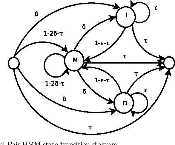 Figure 1 for Robust Time-Series Retrieval Using Probabilistic Adaptive Segmental Alignment