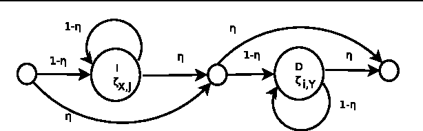 Figure 3 for Robust Time-Series Retrieval Using Probabilistic Adaptive Segmental Alignment