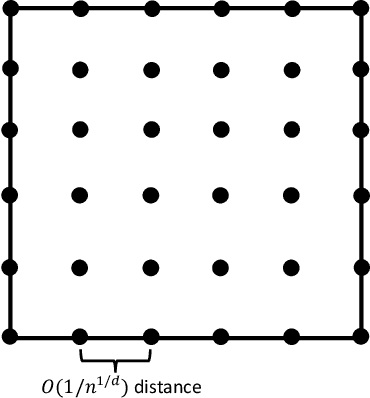 Figure 2 for How Many Data Are Needed for Robust Learning?