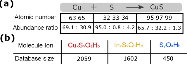 Figure 4 for Machine-learning-enhanced time-of-flight mass spectrometry analysis