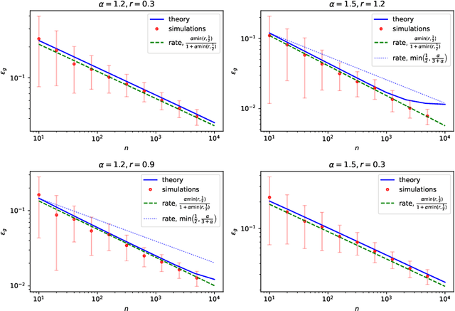 Figure 1 for Error Rates for Kernel Classification under Source and Capacity Conditions