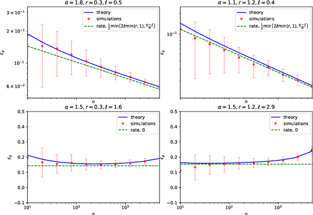 Figure 2 for Error Rates for Kernel Classification under Source and Capacity Conditions