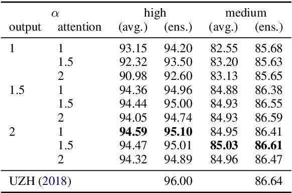 Figure 2 for Sparse Sequence-to-Sequence Models