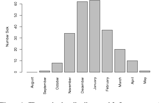 Figure 1 for On the Ground Validation of Online Diagnosis with Twitter and Medical Records