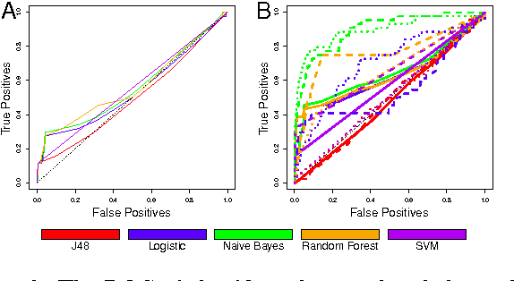 Figure 4 for On the Ground Validation of Online Diagnosis with Twitter and Medical Records