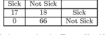 Figure 3 for On the Ground Validation of Online Diagnosis with Twitter and Medical Records