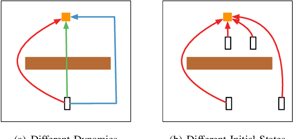 Figure 2 for Learning from Imperfect Demonstrations from Agents with Varying Dynamics