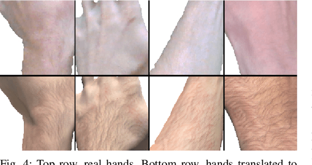 Figure 3 for H-GAN: the power of GANs in your Hands
