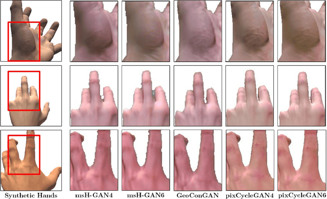 Figure 4 for H-GAN: the power of GANs in your Hands