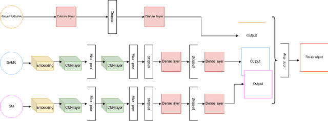 Figure 2 for Syllabic Quantity Patterns as Rhythmic Features for Latin Authorship Attribution