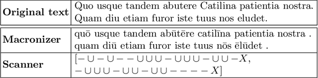 Figure 1 for Syllabic Quantity Patterns as Rhythmic Features for Latin Authorship Attribution