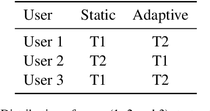 Figure 3 for Incremental Adaptation of NMT for Professional Post-editors: A User Study