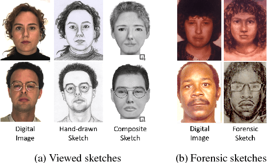 Figure 1 for Face Sketch Matching via Coupled Deep Transform Learning