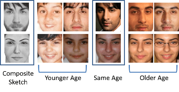 Figure 3 for Face Sketch Matching via Coupled Deep Transform Learning